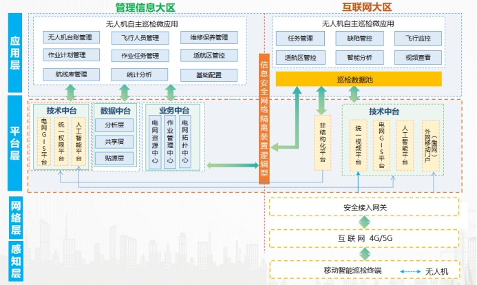 配電無(wú)人機(jī)  --  2.png