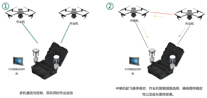 配電無(wú)人機(jī)  --  4.png