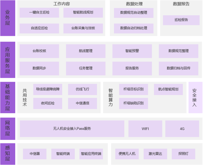 配電無人機  -   3.png